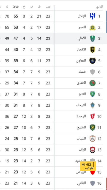 تقارير: أوجارتي يتفق مع مانشستر يونايتد | يلاكورة 