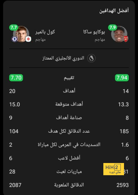 مجموعة مصر.. منتخب موريتانيا يهزم بوتسوانا بهدف نظيف | يلاكورة 