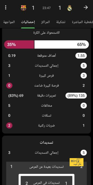 جفارديول على رأس أولويات مان سيتي في سوق الانتقالات 