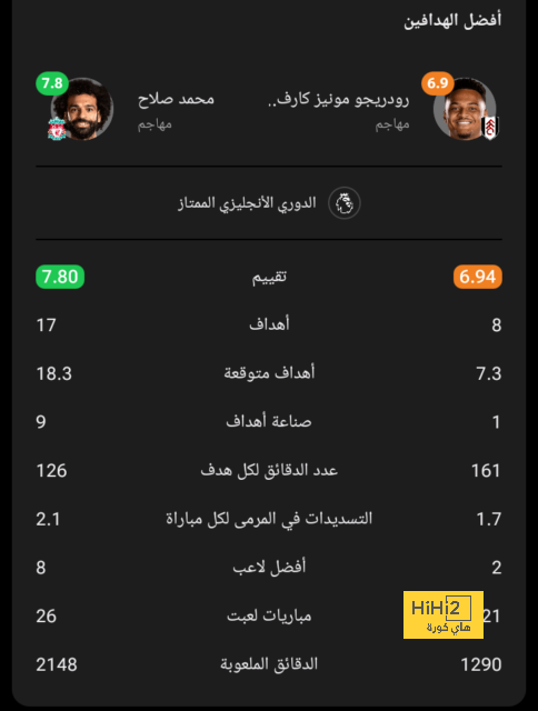 ترتيب مجموعات الكونفدرالية الإفريقية 2024/2025 - Scores 