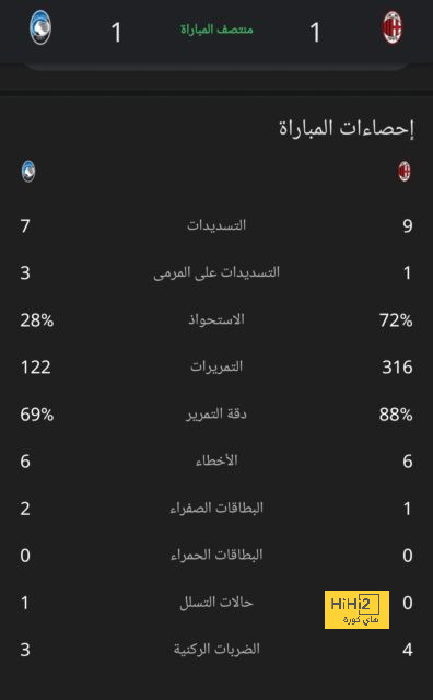 يوفنتوس ضد تورينو.. اليوفى يحسم الشوط الأول بهدف فى الدوري الإيطالي 