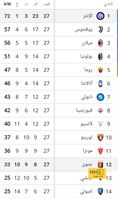 جاريث ساوثجيت … وقت الرحيل قد حان 