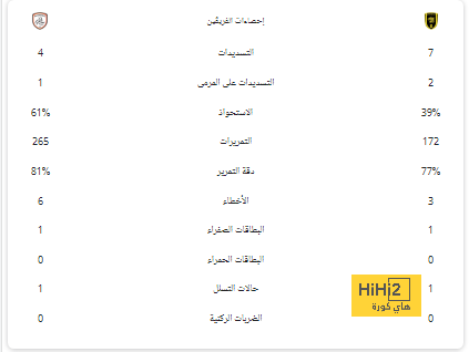 "فضلوا علينا أندية درجة ثانية" .. غضب بسبب خطة خصخصة الأندية السعودية الجديدة! | 