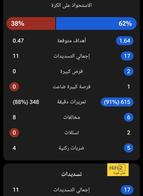 مطالب للنيابة العامة بالتدخل .. تحريض واضح ضد كريستيانو رونالدو في لقاء مثير مع لاعب الاستقلال | 