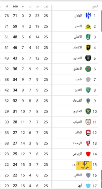 تكتيك الاتحاد المتوقع أمام الطائي في الدوري السعودي 