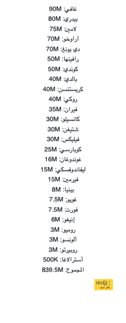 قصة المكافئات التي سيحصل عليها نجوم مانشستر يونايتد 