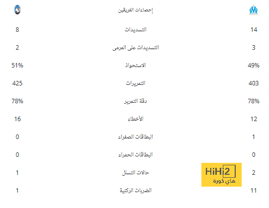 حقق أمنية مدربه .. شرط "تعجيزي" من آيندهوفن لانتقال نجمه إلى الهلال! | 