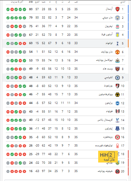 تحديد موقف مودريتش من مواجهة نابولي 