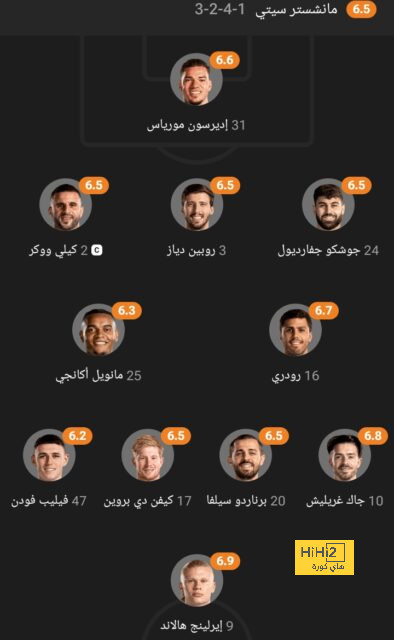 ريال مدريد يتفوق على كافة أندية الدوريات الكبرى 