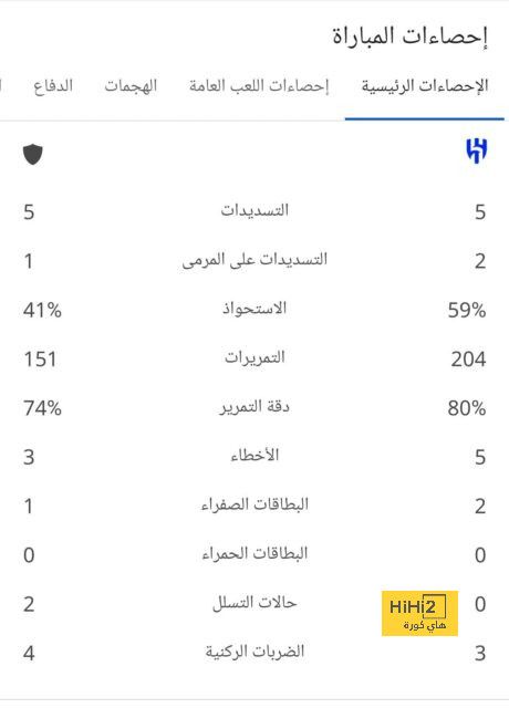 تشكيل العين ضد السد.. رحيمى يواجه عطال وعفيف فى دورى أبطال آسيا للنخبة 