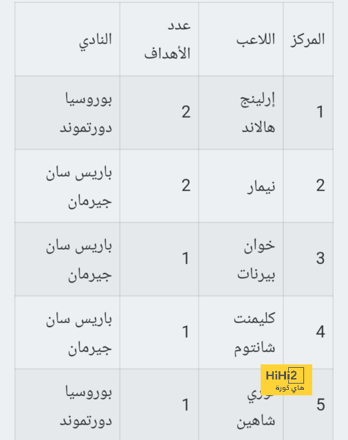 المرشح الأكبر كقائد رابع لبرشلونة.! 