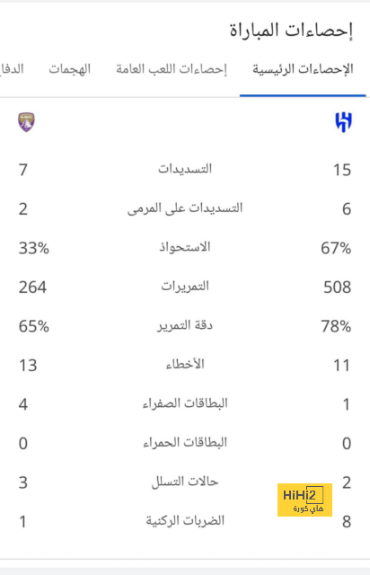 الخط الأحمر بالنسبة لفليك في برشلونة! 