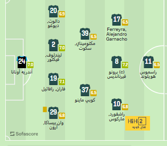 ليفربول ينسحب من سباق التعاقد مع نجم دورتموند 