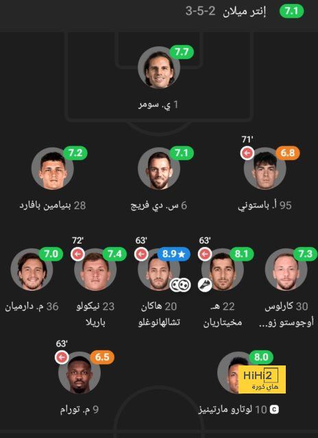 تقييم لاعبي ليفركوزن بعد التعادل أمام دورتموند في الدوري الألماني 