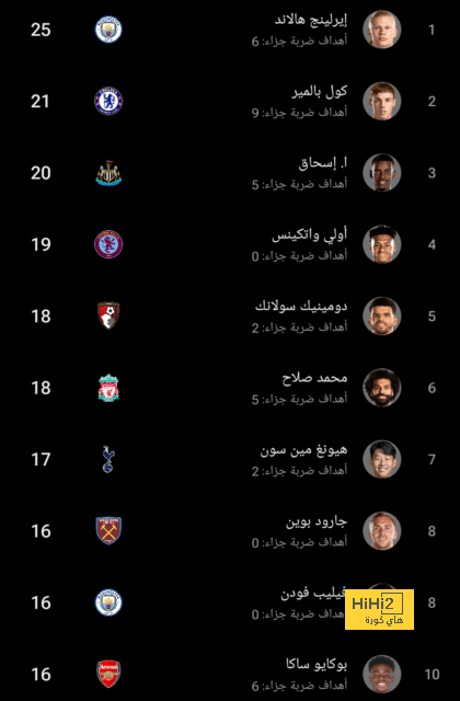 خرج عن السيطرة تمامًا .. لويس كاسترو "يقلل" من النصر ولاعبيه بعد السقوط أمام الرائد | 