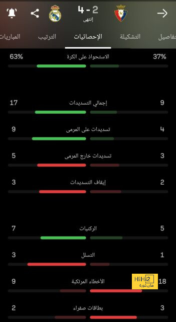 رسميا.. ألمانيا تحجز 5 مقاعد بدوري الأبطال 