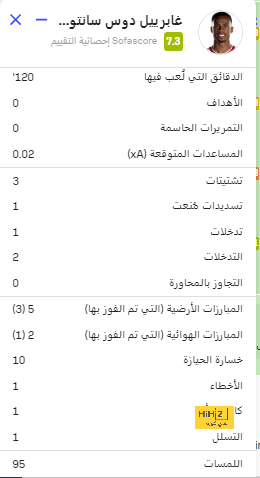 كشف حساب سافيتش في موسمه الحالي مع الهلال 