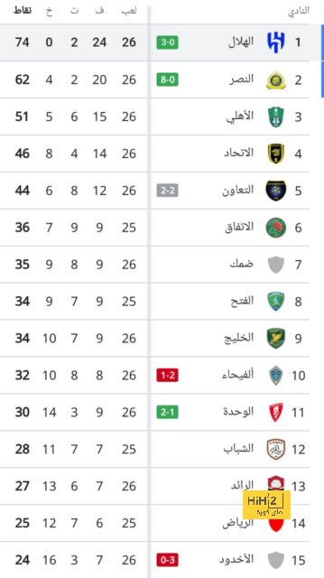 "ما قاله عني طاردني في كل مكان " .. "منبوذ" مانشستر سيتي يروي معاناته مع جوارديولا! | 