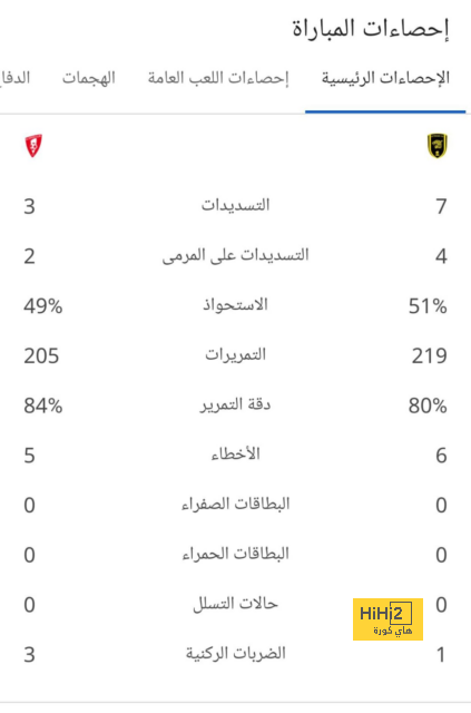 خطوات باريس سان جيرمان لضم عثمان ديمبيلي 