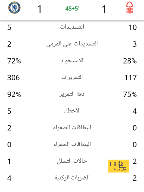 لم يقدر على الابتعاد عن ميلان .. إبراهيموفيتش يعود للروسونيري بحلة جديدة! | 