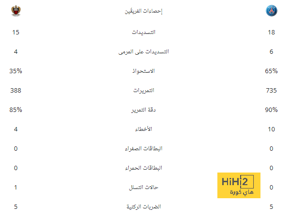 هل يجب على ريال مدريد منع أردا غولر من هذا القرار الطائش والمتهور …؟! 