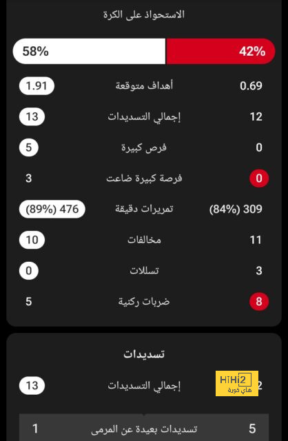 نوير يقترب من العودة للبايرن 