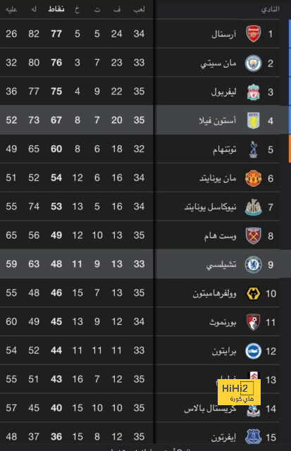 موقف تشيلسي من الابقاء على ميخايلو مودريك 