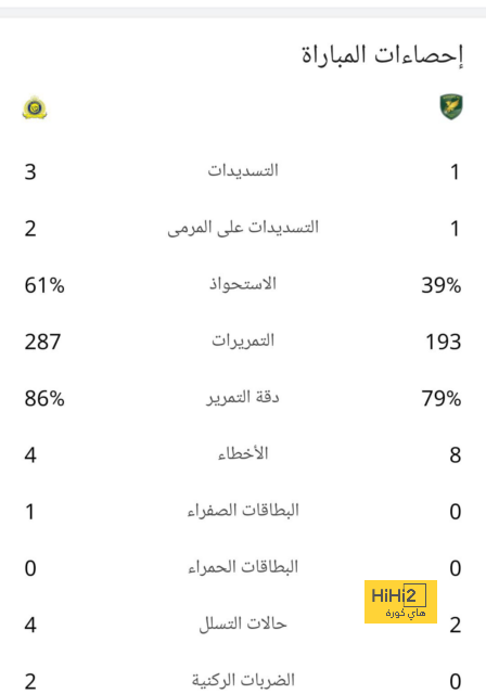 رسميًا.. برشلونة يعلن نجاح عملية تير شتيجن 