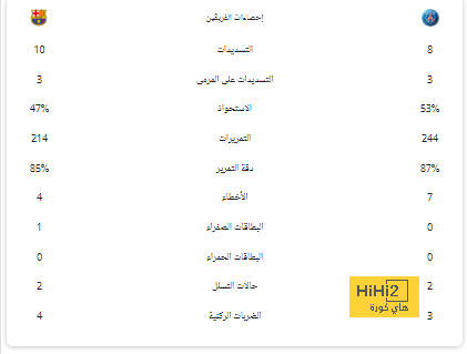 النصر في موقف محرج بسبب الهلال! 