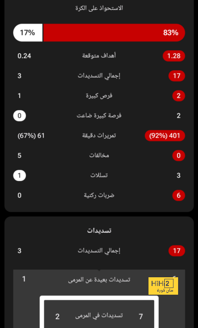 دكة بدلاء الأهلي أمام الغرافة القطري 