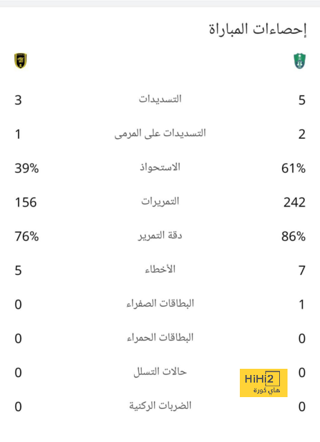 بالأرقام … أداء مثالي من رافينيا أمام بارباسترو 