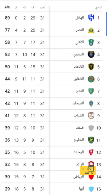 الاتحاد يصر على ضم صلاح .. وخطوة واحدة تدفع ليفربول للموافقة | 