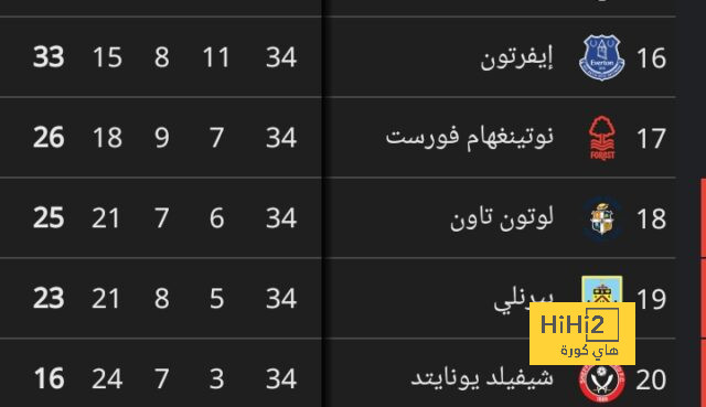 الـvar يلغي هدف تعادل منتخب غانا في مرمى الرأس الأخضر 