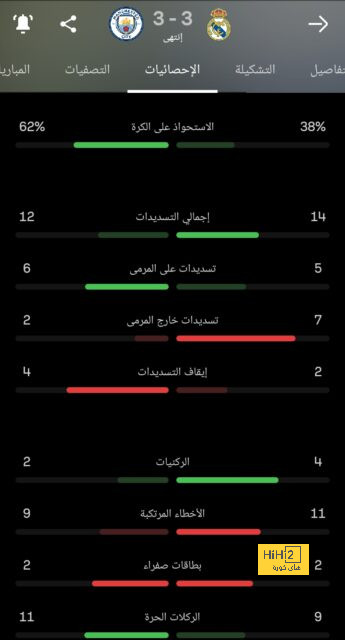 لماذا رودريجو محبوب من جمهور ريال مدريد ؟ 