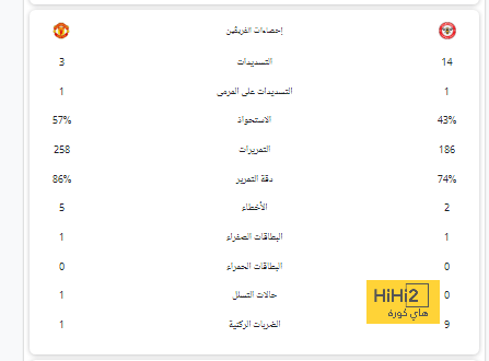 الاتحاد يحسم مصير الغامدي وسعد الموسى في سوق الانتقالات 