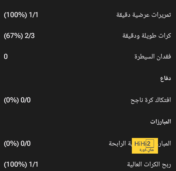 صورة: رودريغو غوس .. الوجه الآخر في العطلة الصيفية 