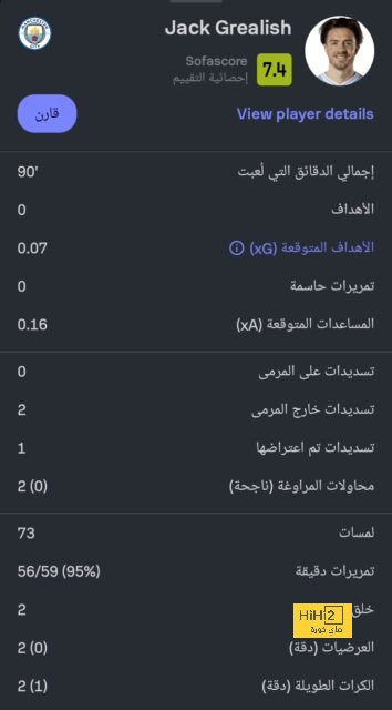 إحصائيات محمد صلاح أمام مانشستر يونايتد 