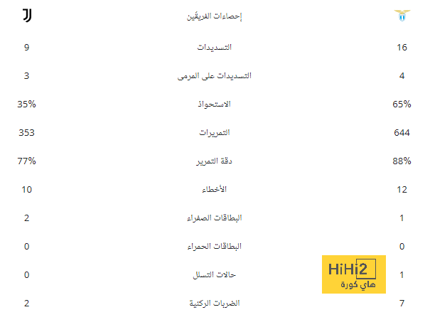 ٢٥ دقيقة.. البرتغال تهاجم و تركيا تدافع 