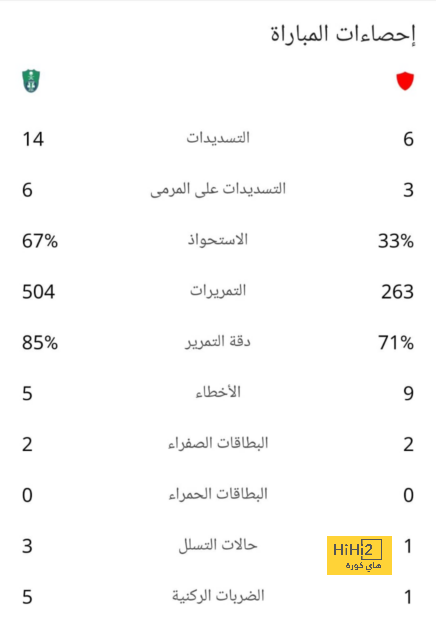 ليفربول ينافس مانشستر يونايتد على مدافع ريال سوسيداد 