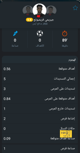 تين هاج يتحدث عن سبب غضبه من اللاعبين خلال لقاء توتنهام 