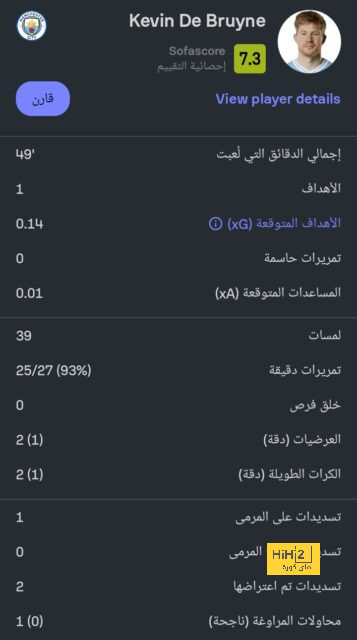 بيلينغهام … ليس الأفضل في ريال مدريد فحسب! 