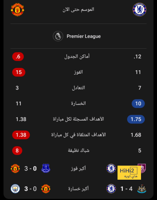 من هو أغلى لاعب في العالم حاليا .. رونالدو أم بيلينجهام ؟! 