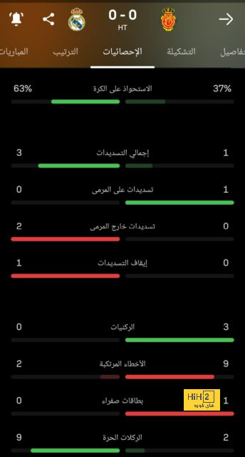 بداية العام الجديد … مقلقة جدًا يا بافاري! 