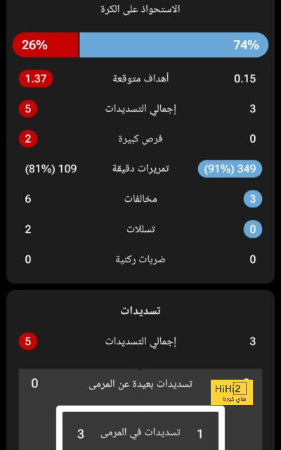 خطة ريال مديد في هذا الموسم..! 