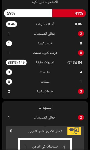 أجويرو يتوقع مركز أرسنال في نهاية البريمرليج 