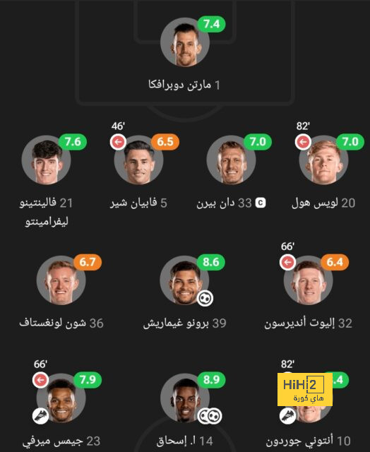 رونالدو يتواصل مع صلاح من أجل النصر 