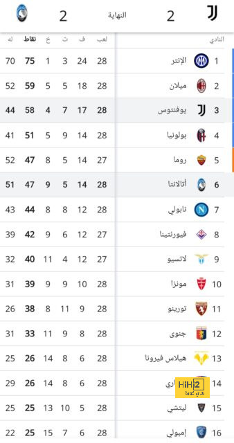 أهداف مباراة شباب الأهلي ضد الكويت في دوري أبطال آسيا 2 - Scores 