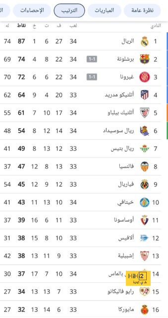 أبرز أرقام تشيلسي ومانشستر يونايتد في الدوري قبل لقاء الفريقين اليوم 