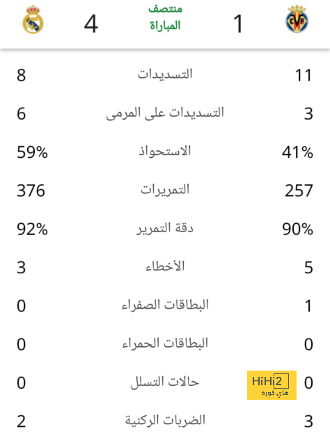 حكيم زياش على رادار نيوكاسل يونايتد 