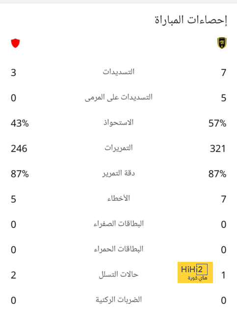 مهاجم الأهلي المقبل … من البريميرليج 